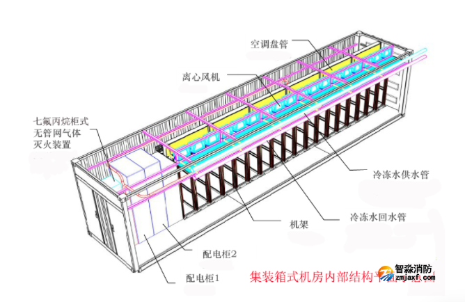 集裝箱式機(jī)房?jī)?nèi)部結(jié)構(gòu)平面示意圖