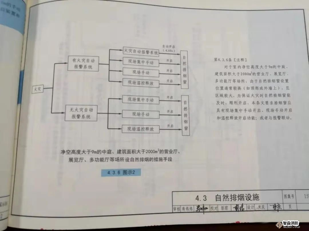 自然排煙窗（排煙口）應(yīng)設(shè)置手動(dòng)開啟裝置